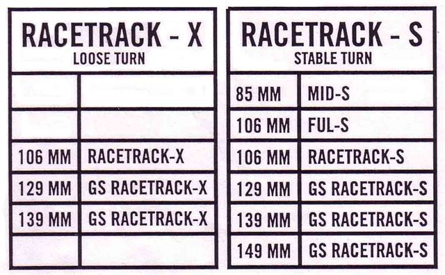 File:Tracker RaceTrack S vs X Comparison Chart.jpg