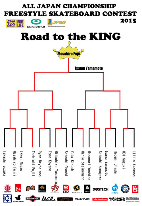 2015 All Japan Road to the King Chart.jpg