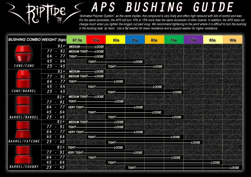 File:RipTide Bushings Weight Chart.jpg