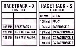 Tracker RaceTrack S vs X Comparison Chart.jpg