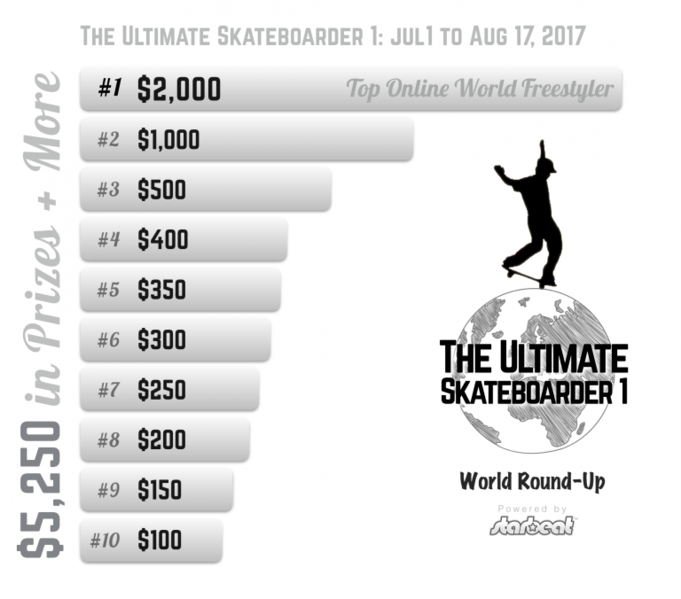 File:The Ultimate Skateboarder 1 Prizes.png